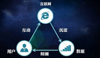 现代营销策划的办法跟传统营销不一样